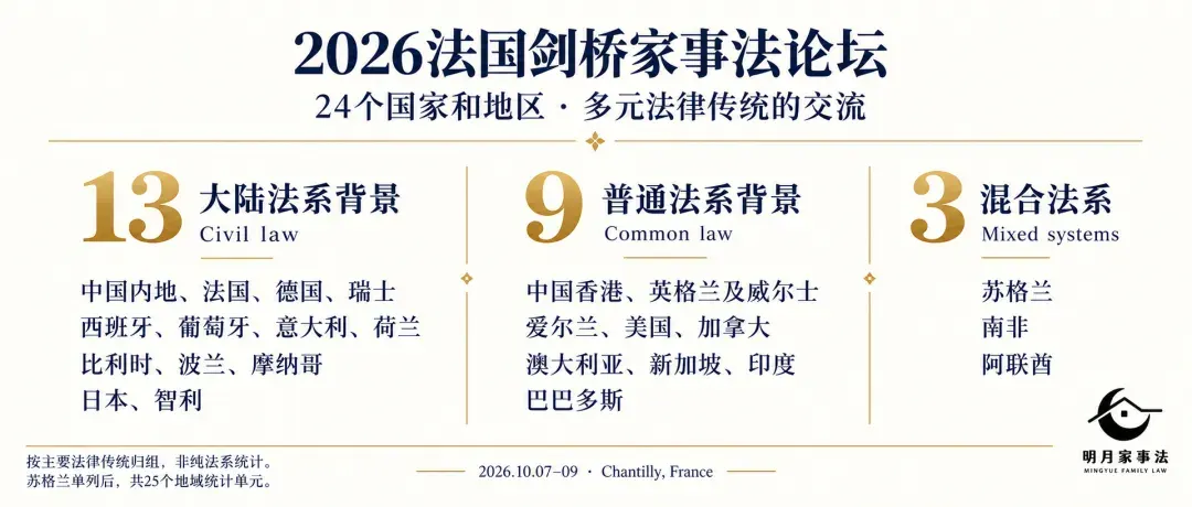参会法域概览