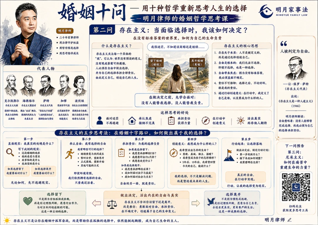 Existentialism: When Faced with a Choice, How Should I Decide? — Chinese learning poster