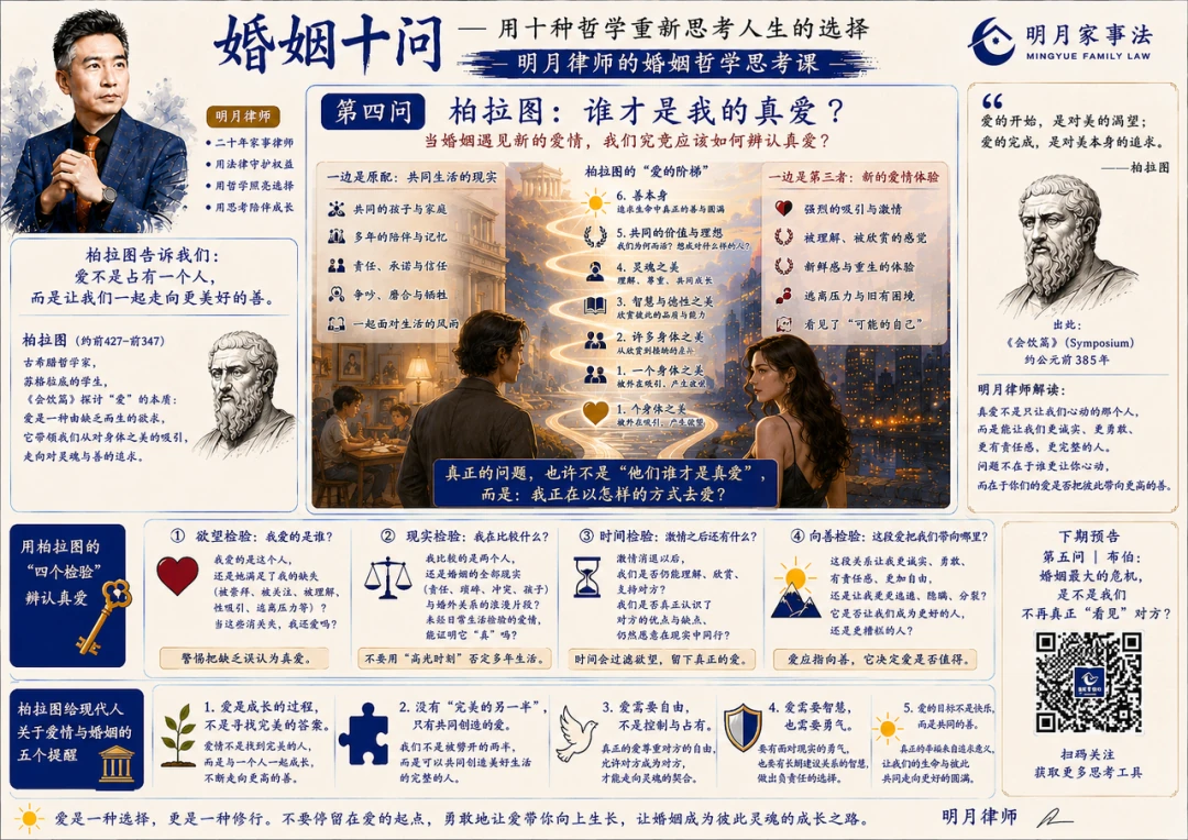 Plato: Who Is My True Love? — Chinese learning poster