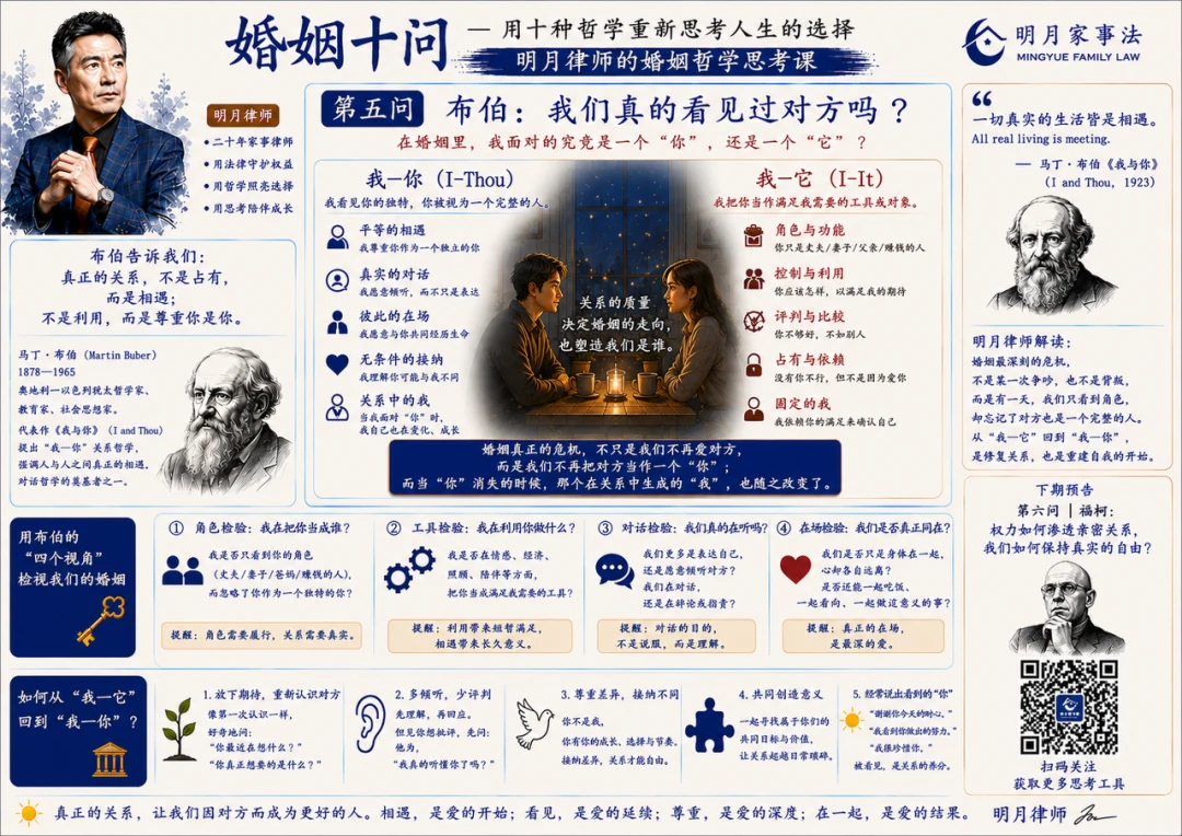 布伯:我们真的看见过对方吗?配图