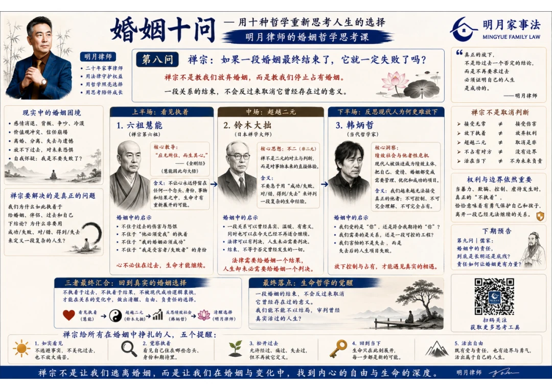 Zen: If a Marriage Ends, Has It Necessarily Failed? — Chinese learning poster