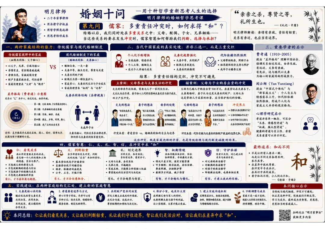 Confucianism: How Can We Find Harmony When Responsibilities Conflict? — Chinese learning poster